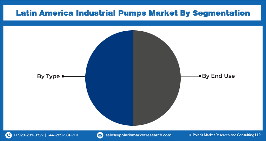  Industrial Pump Seg